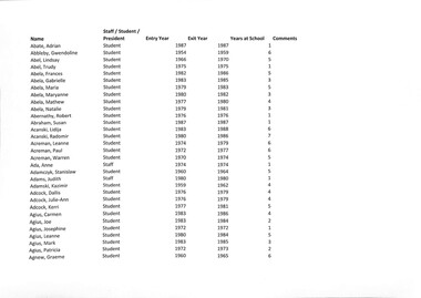Archive - Sunshine High School Staff & Student Roll Call