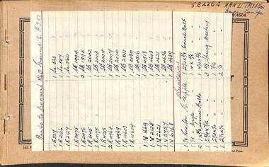 Manual - Sunshine Harvester McKay Massey Harris - List of duplicate parts with illustrations for the 6B Sunshine Massey reaper and binder, McKay Massey Harris, H.V