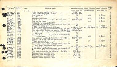 Manual - Sunshine Harvester Mckay Massey Harris - List of duplicate parts with illustrations for the Sunshine High Wheel Spring And Rigid Tyne Cultivators, Sunglow Spring And Rigid Type Cultivators & Sungap Spring And Rigid Tyne Cultivators, SUNSHINE HARVESTER PRESS, 44713