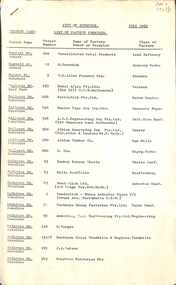 Document - List of Factories Sunshine July 1962, 22828