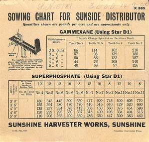 Document - Sunshine Harvester Works - Sowing Chart For Sunside Distributor, SUNSHINE HARVESTER PRESS