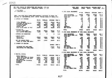 Administrative record - City of Sunshine Census 1981