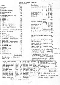 Document - Des Johnson Photo Albums Index