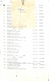 Administrative record - City of Sunshine Citizenship Ceremony (List of names of Sunshine Citizens who were nationalised at a Sunshine Citizenship Ceremony)