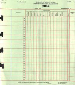 Administrative record - Sunshine Technical School Intermediate Technical Examination (Girls) Results Form