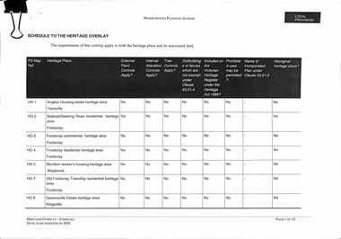Document - City Of Maribyrnong Heritage Overlay Schedule