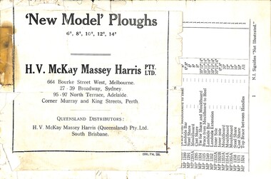 Manual - Sunshine Harvester McKay Massey Harris - List of duplicate parts with illustrations for the New Model Ploughs 6, 8, 10, 12 & 14 Inch