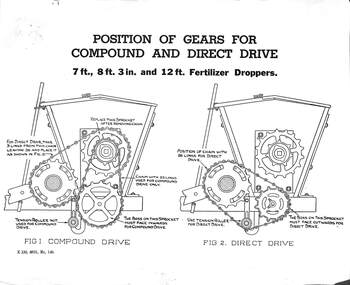 Manual - Sunshine Harvester McKay Massey Harris - Position Of Gears For Compound And Direct Drive 7 Ft, 8 Ft 3 Inch & 12 Ft Fertilizer Droppers