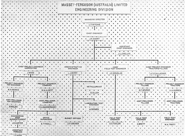 Administrative record - Ken Porter Collection - Massey Ferguson (Australia) Limited Engineering Division Organisation Chart