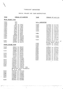 Document - Ken Porter Collection - Sunshine Harvesters Serial Numbers And Year Manufactured