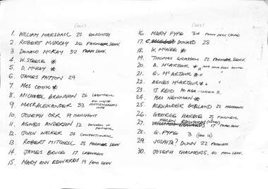 Document - List Of Names