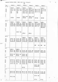 Administrative record - Sunshine Technical School - Last Timetable, 1991