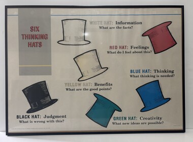 Poster - Sunvale Primary School - Dr Edward De Bono Six Thinking Hats Workshop Poster, 1996