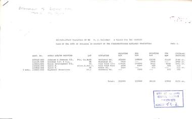 Administrative record - Commissioner Mr Alexander Alex George Gillon Collection 1976 - 1982 - Supplementary Valuation Western Ward 9th November 1976, City of Sunshine, 9th November 1976