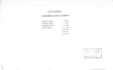 Administrative record - City of Sunshine - Commissioner Mr Alexander Alex George Gillon Collection 1976 - 1982 - Rates And Interest Abandonments, City of Sunshine, 1976