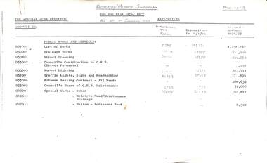 Administrative record - City of Sunshine - Commissioner Mr Alexander Alex George Gillon Collection 1976 - 1982 - Estimate V's Actual Comparison For The Year 1976 - 1977 As At 17th January 1977, City of Sunshine, 17th January 1977