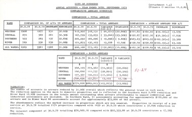 Administrative record - City of Sunshine - Commissioner Mr Alexander Alex George Gillon Collection 1976 - 1982 - Annual Accounts Year Ended 30th September 1979, City of Sunshine, 11th February 1979