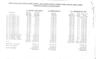 Administrative record - City of Sunshine - Commissioner Mr Alexander Alex George Gillon Collection 1976 - 1982 - Right Of Way Alternative Methods of Apportionment 1980, City of Sunshine, 1980