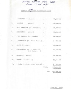 Administrative record - City of Sunshine - Commissioner Mr Alexander Alex George Gillon Collection 1976 - 1982 - Summary Of Turf Wicket Maintenance Cost 1980, City of Sunshine, 22nd May 1980