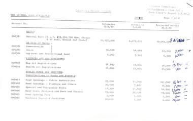 Administrative record - City of Sunshine - Commissioner Mr Alexander Alex George Gillon Collection 1976 - 1982 - Estimates Review 1979 - 1980 9th June 1980, City of Sunshine, 9th June 1980