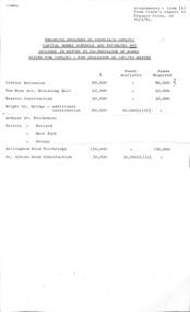 Administrative record - City of Sunshine - Commissioner Mr Alexander Alex George Gillon Collection 1976 - 1982 - Town Clerk Report 24th February 1981, City of Sunshine, 24th February 1981