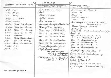 Document - Sunshine Technical School - Technical Teachers Union of Victoria Suggested Responsibility Positions 1990, Sunshine Technical School, 1989