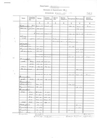 Document - Sunshine Technical School - Humanities Receipts And Expenditure 1989 Ledger, Sunshine Technical School, 1989