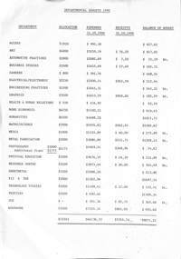 Document - Sunshine Technical School - Department Budgets 1990, Sunshine Technical School, 1990