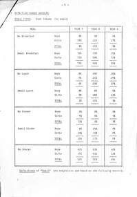 Document - Sunshine Technical School - Nutrition Survey Results, Sunshine Technical School, 1990