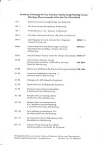 Document - Summary Of Heritage Overlay Schedule Maribyrnong Planning Scheme Places Formerly Within the City Of Sunshine 13th July 2009, Sunshine and District Historical Society Inc, 13th July 2009