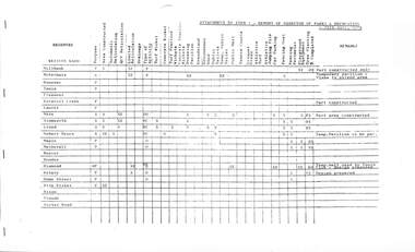 Administrative record - City of Sunshine - Commissioner Mr Alexander Alex George Gillon Collection 1976 - 1982 - Report of Director of Parks And Recreation 25th July 1978, City of Sunshine, 25th July 1978