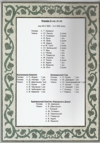 Document, 2nd & 3rd terms of office Committee Members