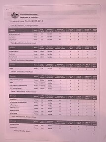 Article, Honey Annual Report 2013-2014 (Australian Government - Dept Of Agriculture), 2014