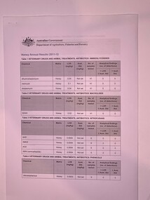 Article, Honey Annual Results 2011-12 (Australian Government - Dept of Agriculture, Fisheries and Forestry), 2012