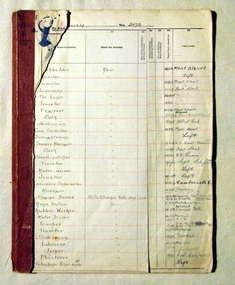 Pupils Register