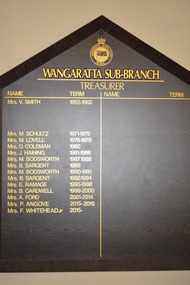 Honour Board, Women's Auxiliary - Treasurers