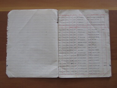 Record, book, 1924-1935