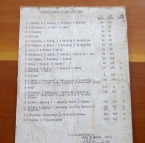 Handicap Sheet, 28/11/1934