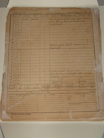 Ship's log, Log of the "Inverlochy", 1899 - 1901