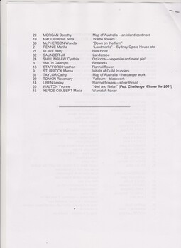 2001 Federation Challenge Annual Exhibition Wall Hanging Contributors