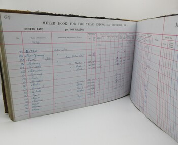 Meter Book, 1925