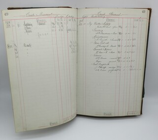 Cash Book, Cash Book  Electric Lighting  Shire of Bulla, 1909