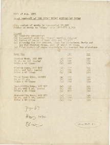 Document, Rough cast-off of "The Great, Great, Australian Dream", 15.08.1971