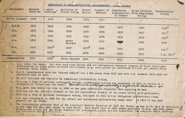 Document, Innovation in Representational Arrangements