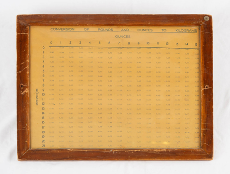 Framed chart showing the conversion of ounces and pounds to kilograms