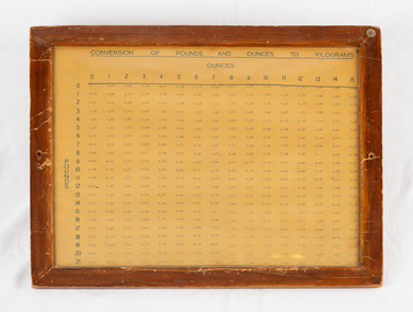 Framed chart showing the conversion of ounces and pounds to kilograms