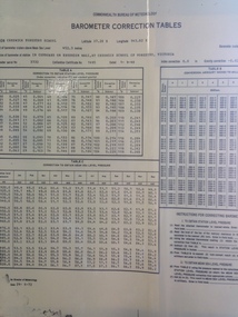 Document, 1972