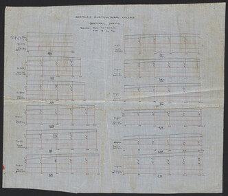 Plan, Burnley Horticultural College Lateral Drains, c.1930
