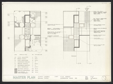 Plan, Master Plan Student Gardens Burnley Campus, 1989-1990