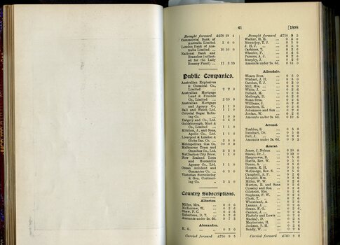 List of Public Subscribers with amounts tendered